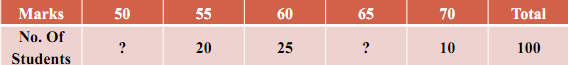 2242_Find median and mode of data1.png